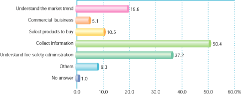 bar graph